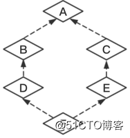 Python面向对象特性 - 继承
