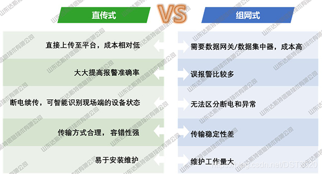 山东达斯特直传式环保用电监测设备优势