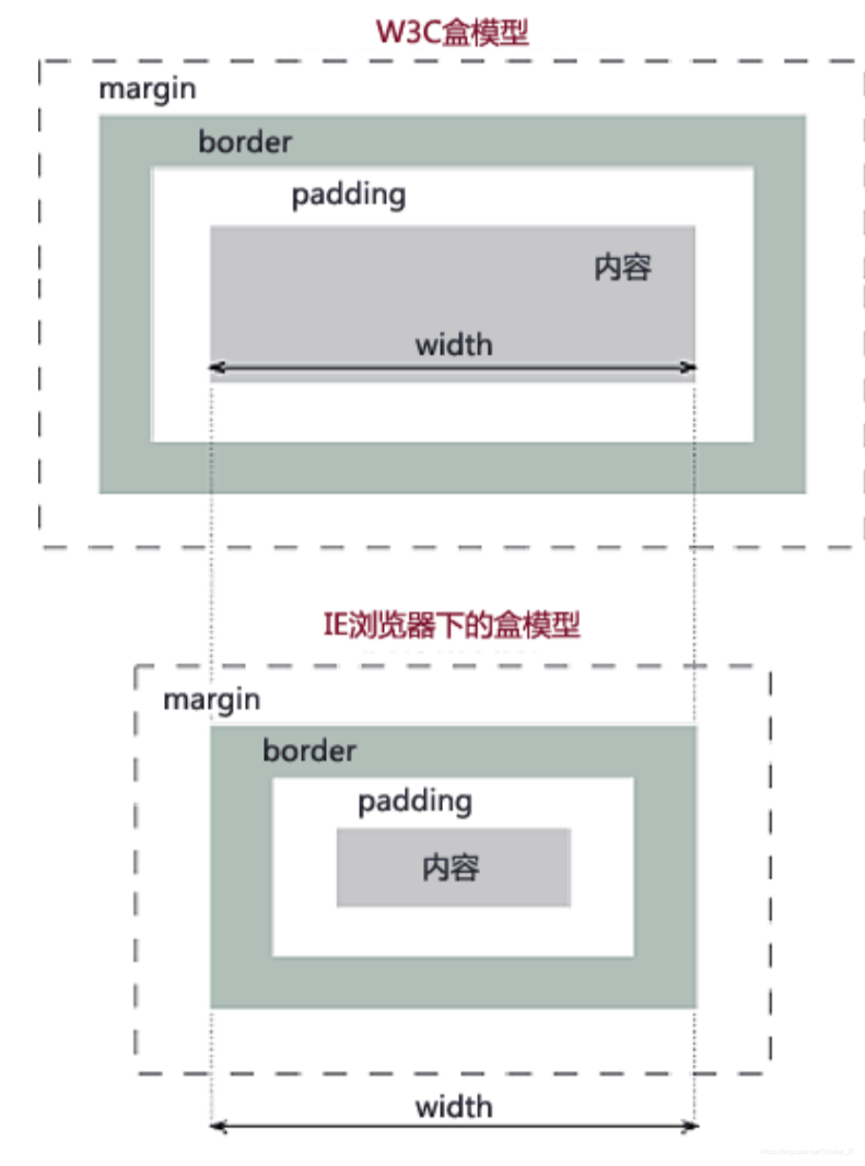 对比图