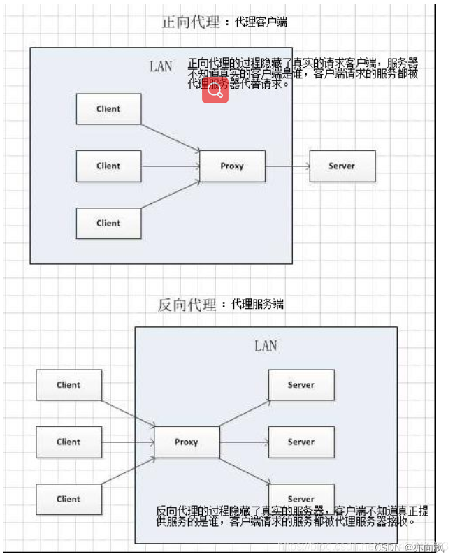 [外链图片转存失败,源站可能有防盗链机制,建议将图片保存下来直接上传(img-8hWZximZ-1689168282364)(requests1.assets/20190715113403480.png)]