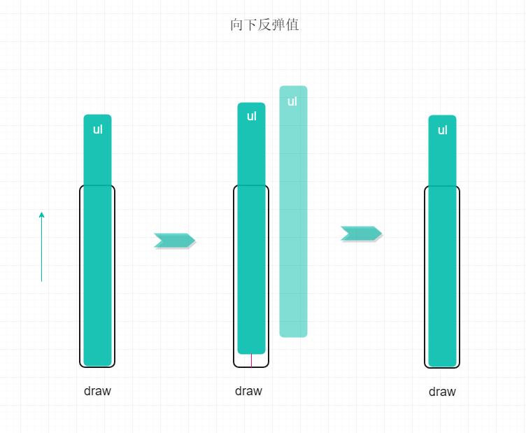 向下反弹值