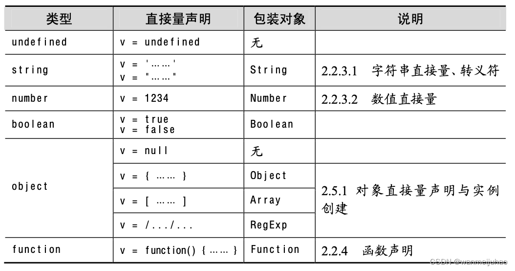 javascript基础学习系列三：变量声明方式-CSDN博客