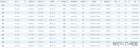 Office 365 之 Skype For Business电话功能试用