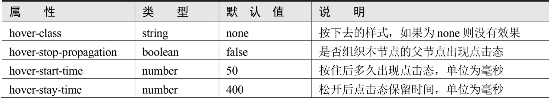 image-20220719170818299