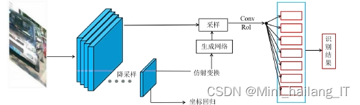 毕业设计选题-计算机视觉:复杂场景下的车牌识别系统 人工智能 深度学习 YOLO
