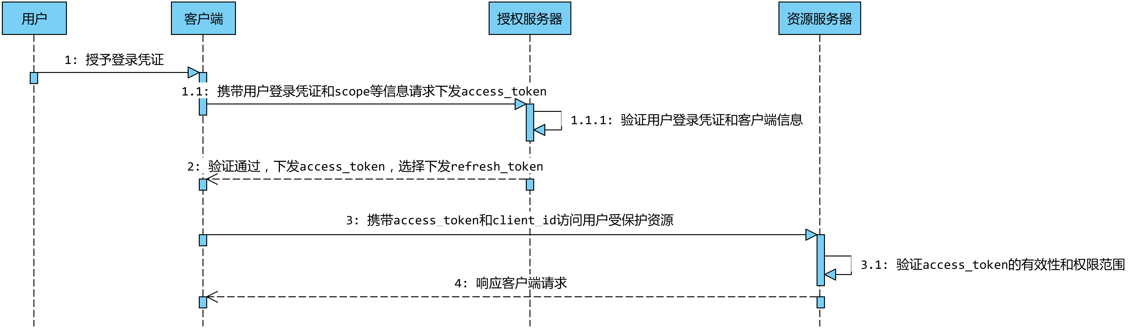 资源所有者密码凭证