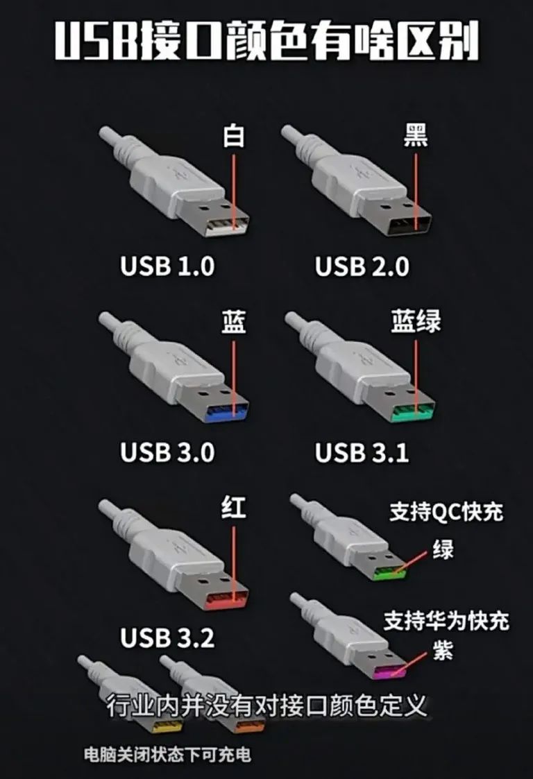 不同USB口上的颜色各有什么含义和区别_usb接受口-CSDN博客