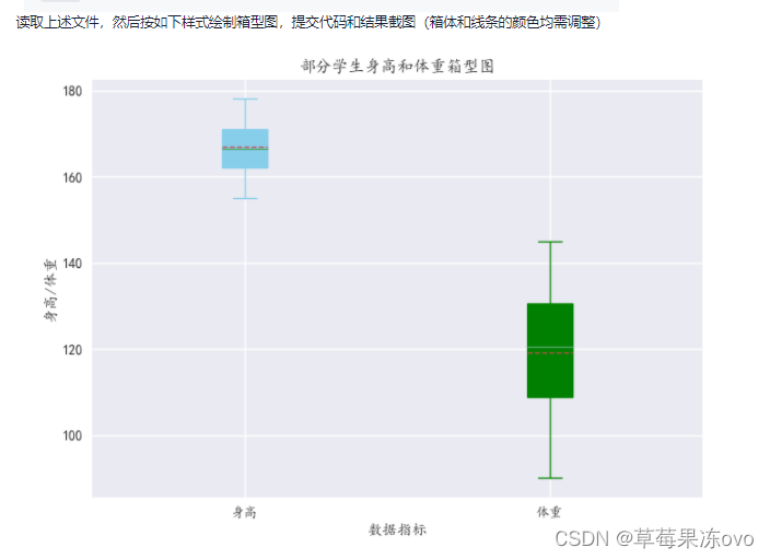 Python数据可视化箱型图_python 箱线图是否可以显示值-CSDN博客