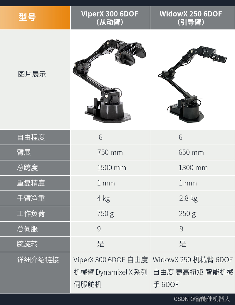 协作臂 62ffd00c587eff883986c005958f7efb.jpeg