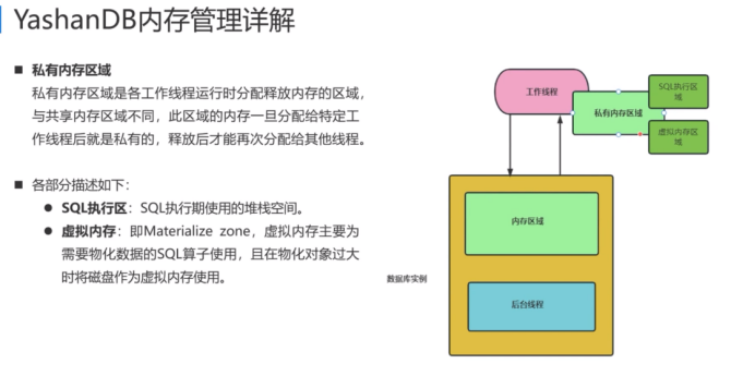 【YashanDB培训心得】--国产崖山数据库YCA认证学习day4_数据库_07