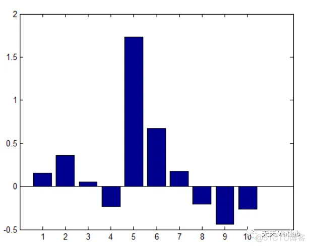 MATLAB导出高清晰图片_MATLAB_02