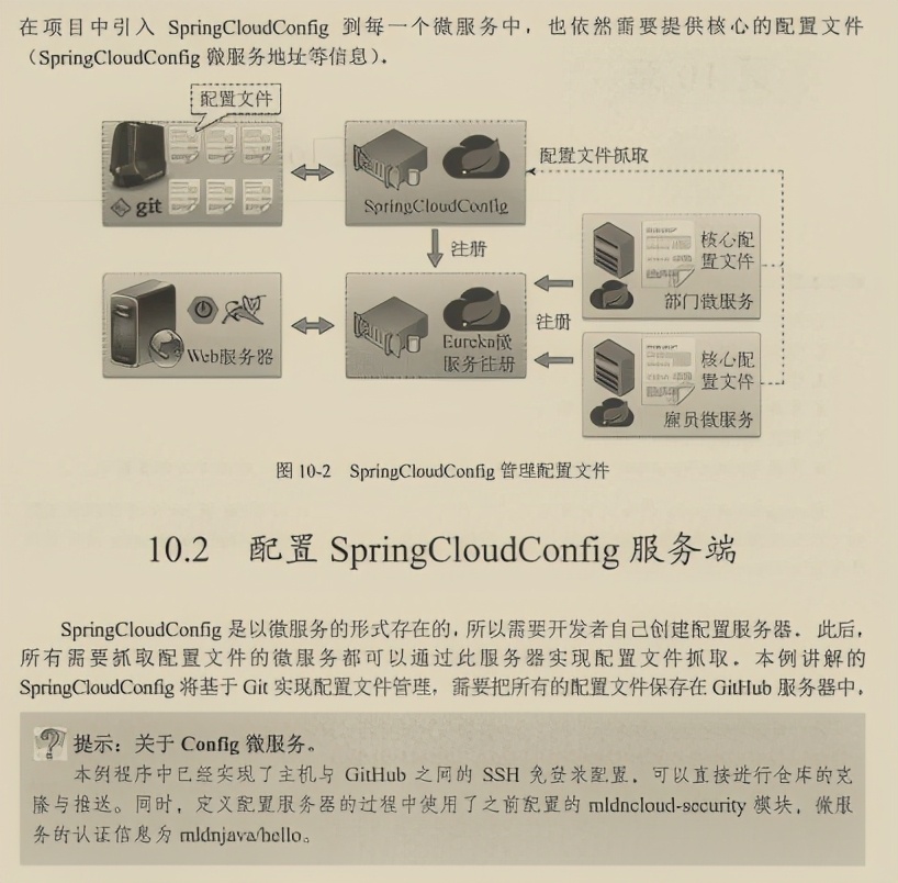 超赞！终于有人用130个案例把微服务方方面面完美演示出来了