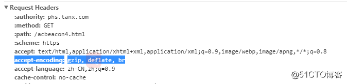 http内容协商