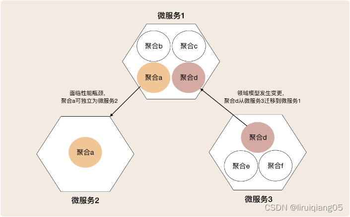 DDD-分层架构