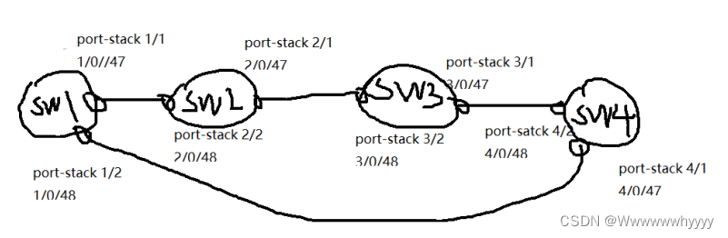 华为istack堆叠_stack slot 0 priority 200-CSDN博客