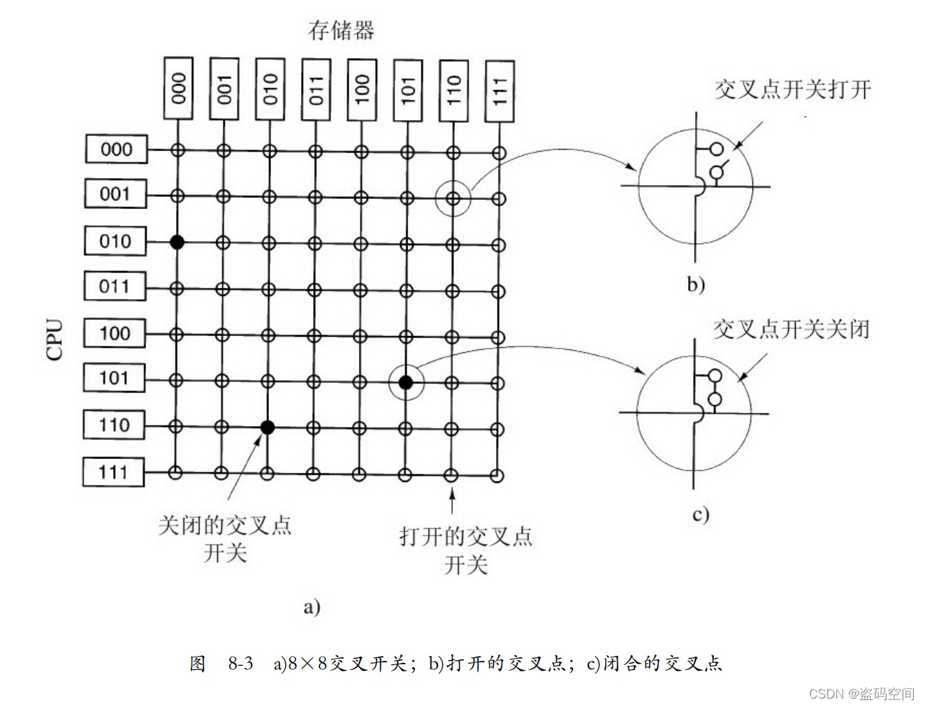《现代操作系统》插图29 在这里插入图片描述