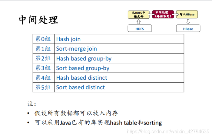 [外链图片转存失败,源站可能有防盗链机制,建议将图片保存下来直接上传(img-Og2WdgT4-1628670451206)(C:\Users\YUANMU\AppData\Roaming\Typora\typora-user-images\image-20210506155415933.png)]
