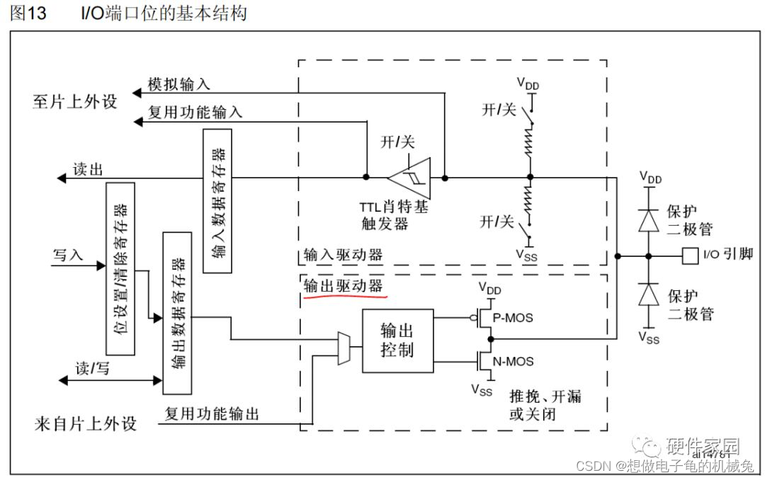 专题：手把手学习硬件基础------8、驱动电路