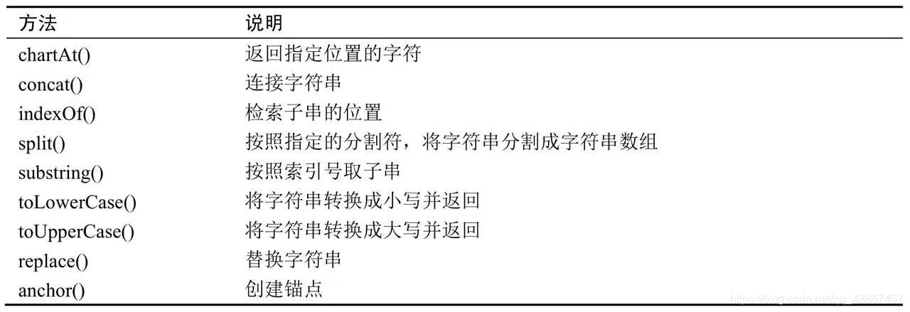 字符串对象