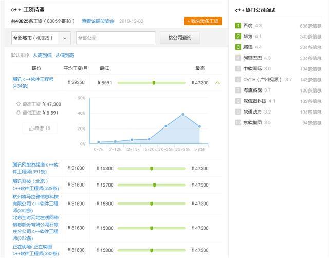 C++:究竟还有没有未来?