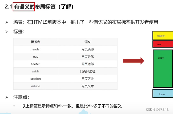 HTML列表标签详解：无序、有序与自定义,-CSDN博客