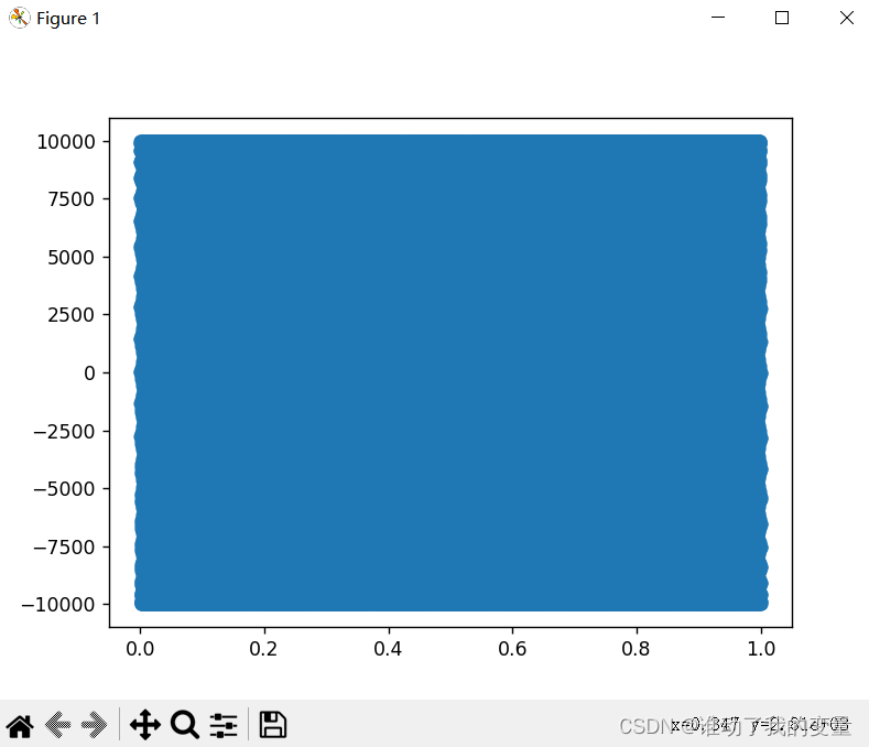 python使用wave模块生成音频_wave 生成空音频-CSDN博客