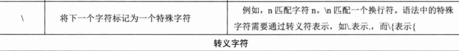正则表达式