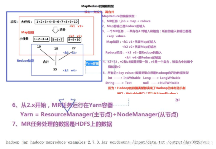 MR编程模型