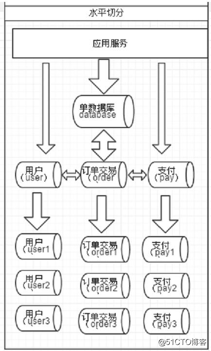 Java之品优购部署_day02（2）