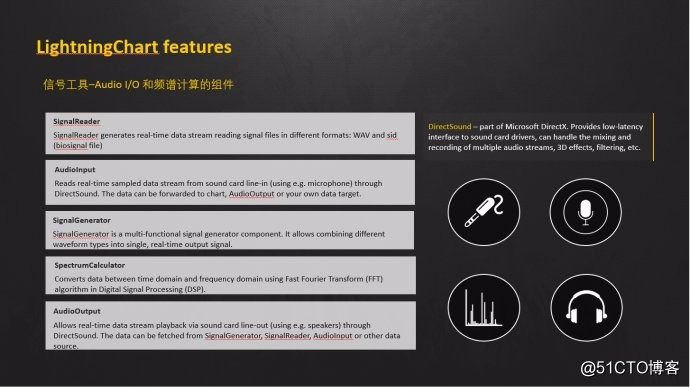 LightningChart 图表控件图库