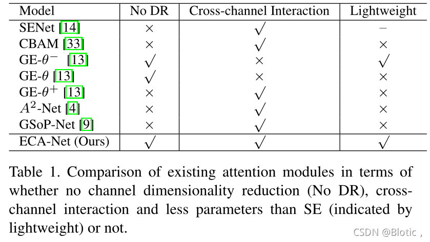 ECA-Net: Efficient Channel Attention for Deep Convolutional Neural ...