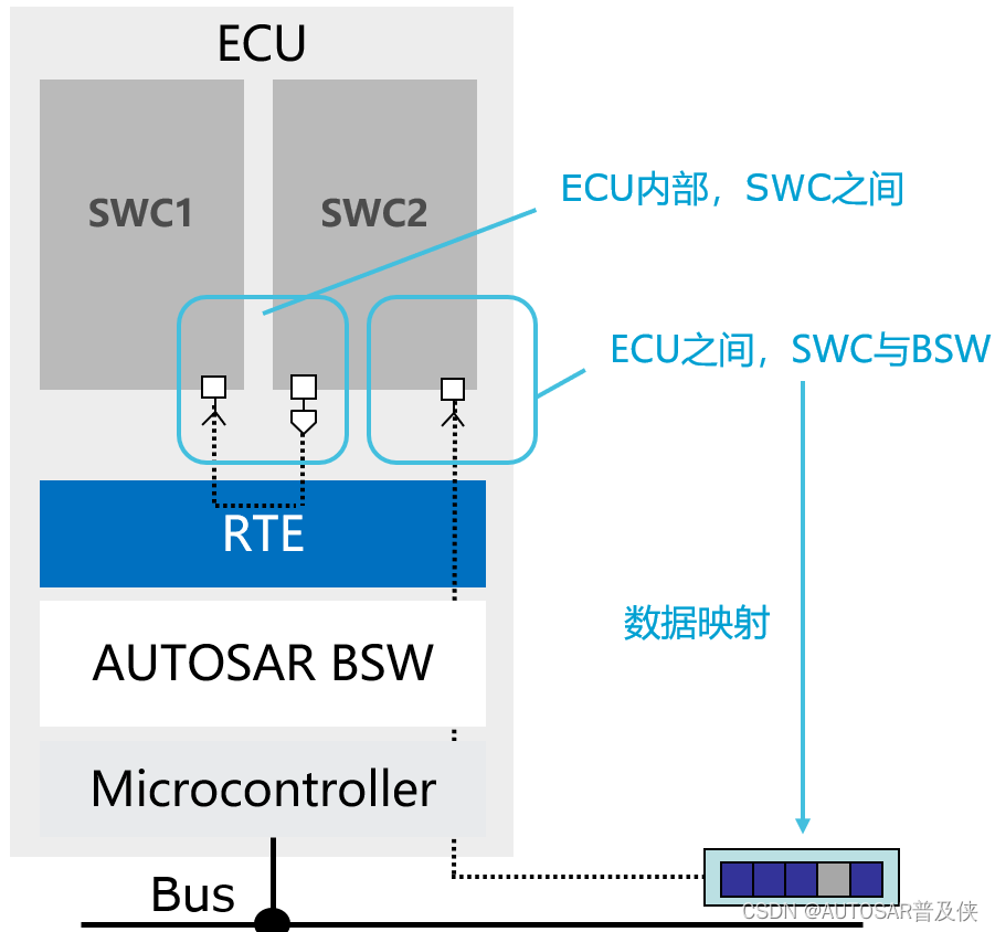 Classic AUTOSAR Application_autosar application隔离-CSDN博客