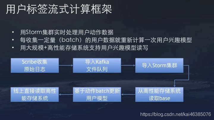 今日头条推荐算法原理全文详解 今日头条 数据分析 产品经理 产品 好文分享 第23张