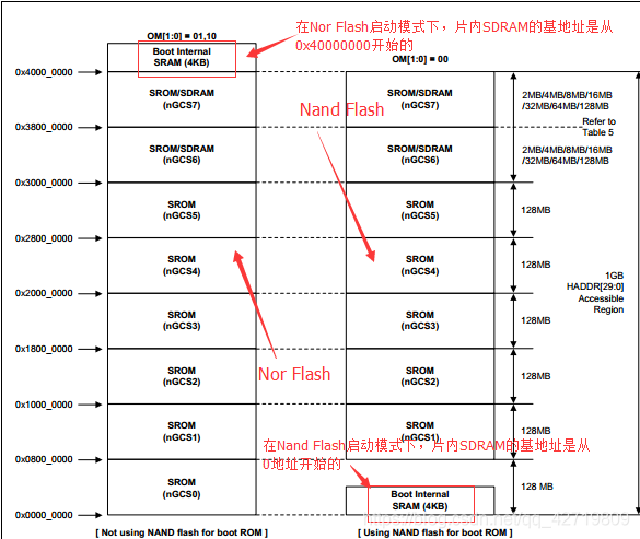 NOR NAND FLASH