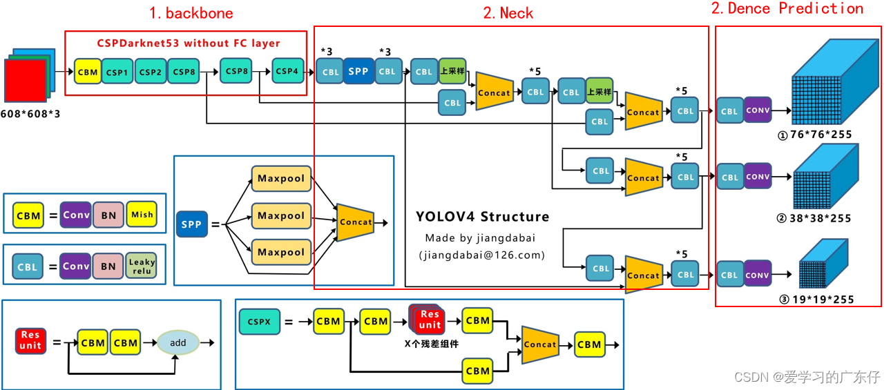 图片来自于https://blog.youkuaiyun.com/qq_18824345/article/details/123514233