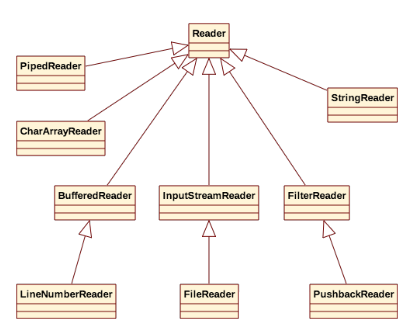 Java字符流处理：FileReader,BufferedReader,BufferedWriter详解-CSDN博客