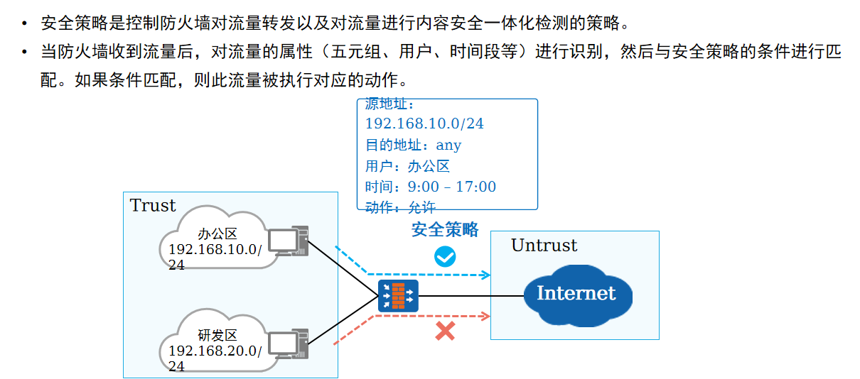 安全策略