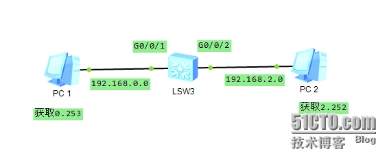 dhcp.jpg wKioL1RHXKiibyRgAACenkUHKuk120.jpg