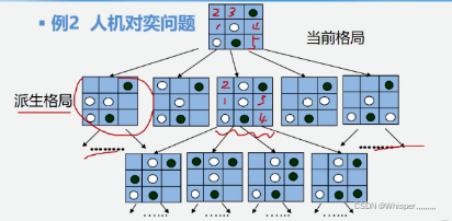 watermark,type_d3F5LXplbmhlaQ,shadow_50,text_Q1NETiBAV2hpc3BlciwsLCwsLCwsLA==,size_8,color_FFFFFF,t_70,g_se,x_16