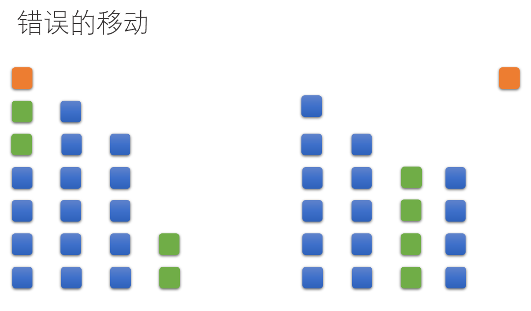 错误