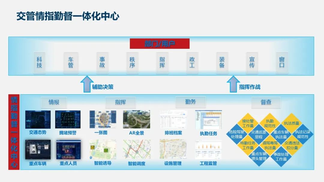 智慧交通项目方案PPT(122页)_智慧交通项目建设方案ppt-CSDN博客