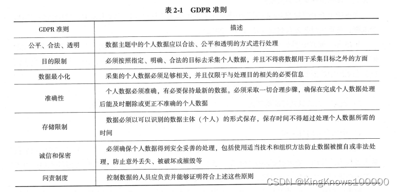 DAMA-DMBOK2知识要点|第2章 数据处理伦理_cdpr准则-CSDN博客