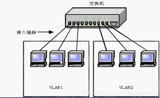 本地VLAN
