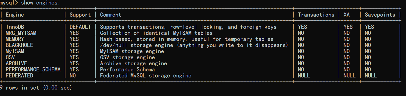 mysql : : Images High Quality Grahic 超详细图解!【MySQL进阶篇】MySQL架构原理_mysql实现原理详解-CSDN博客