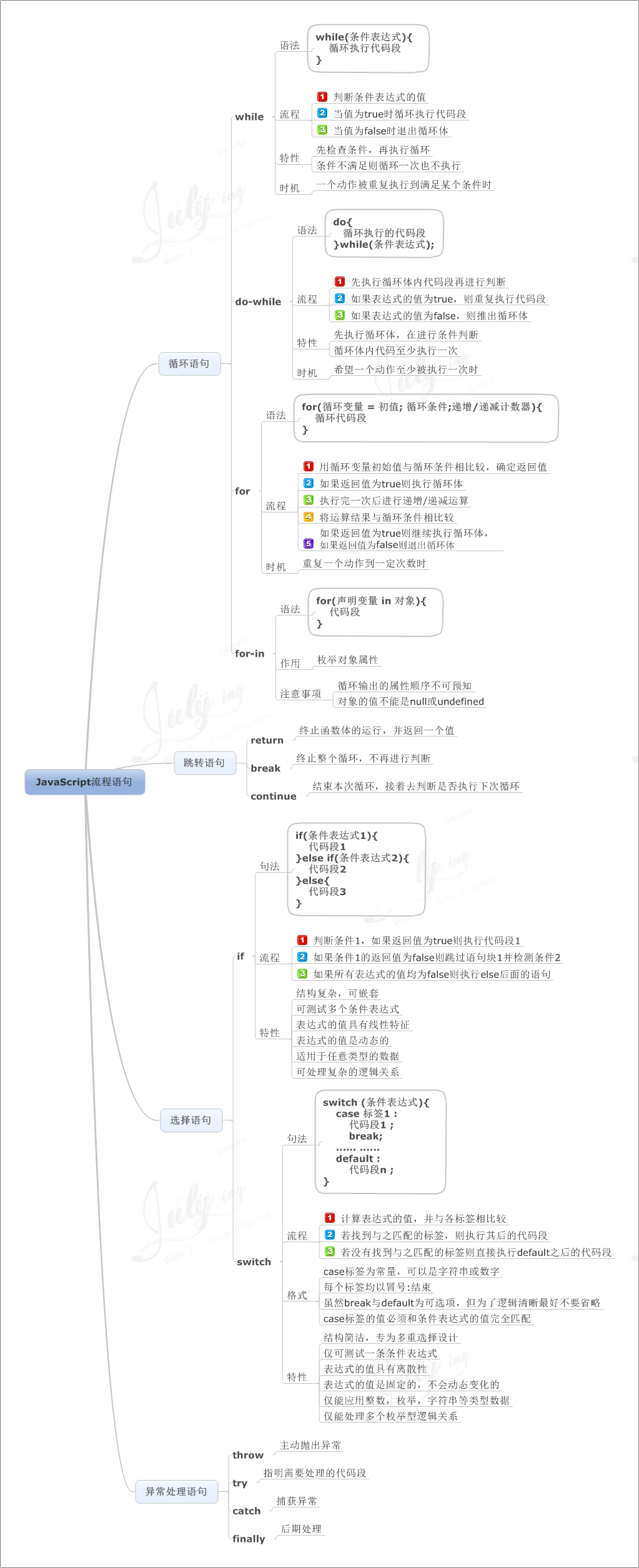 java学习指南