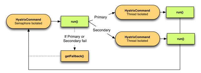 translation-Hystrix-How-To-Use-2