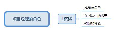 PMP思维导图—项目经理的角色
