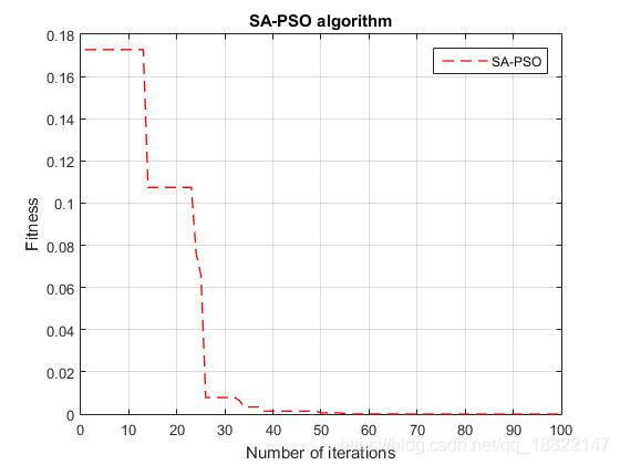 sa-pso