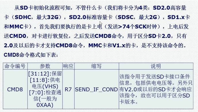 28.SD卡简介（SPI方式）——mini版专用