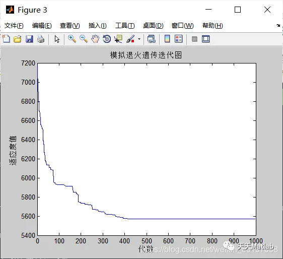 【VRP问题】基于模拟退火改进遗传算法求解带时间窗含充电站的车辆路径规划问题EVRPTW matla_充电桩路径规划_06